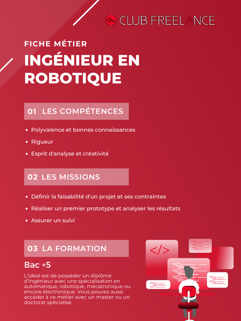 Ingénieur en Robotique Fiche métier