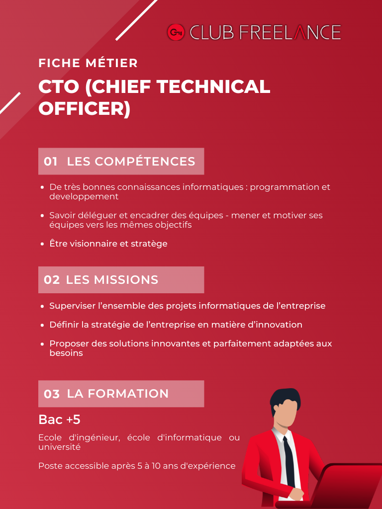 Chief Technical Officer (CTO) : métier, missions, salaire, formation, compétences
