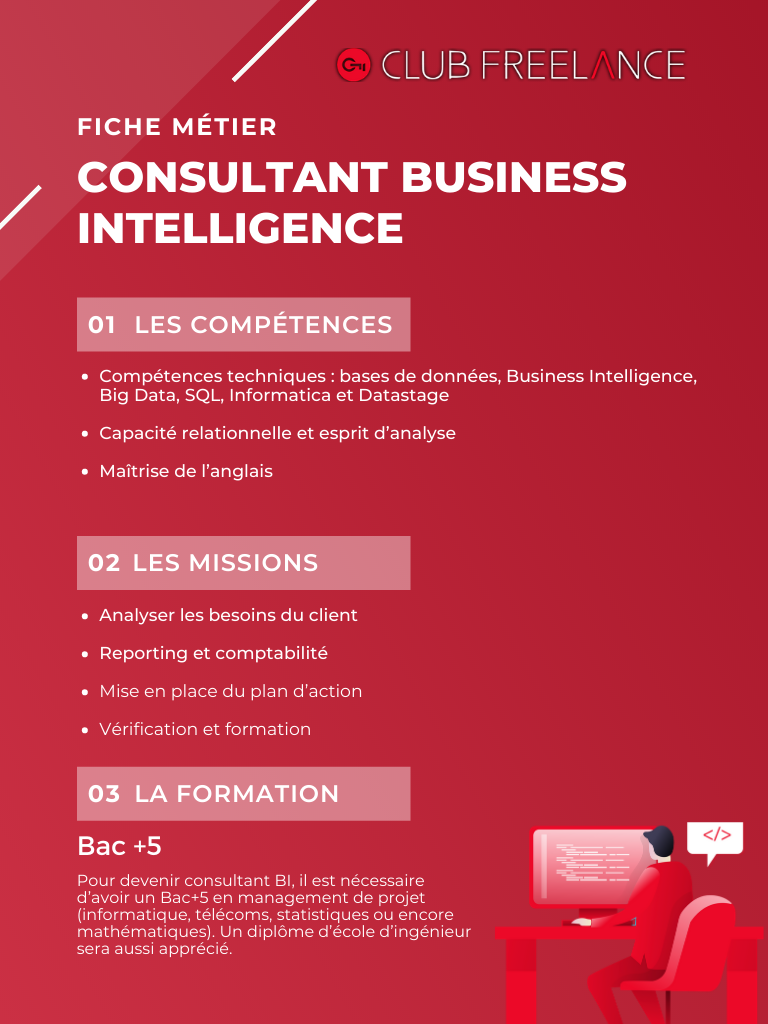 Fiche métier Consultant Business Intelligence
