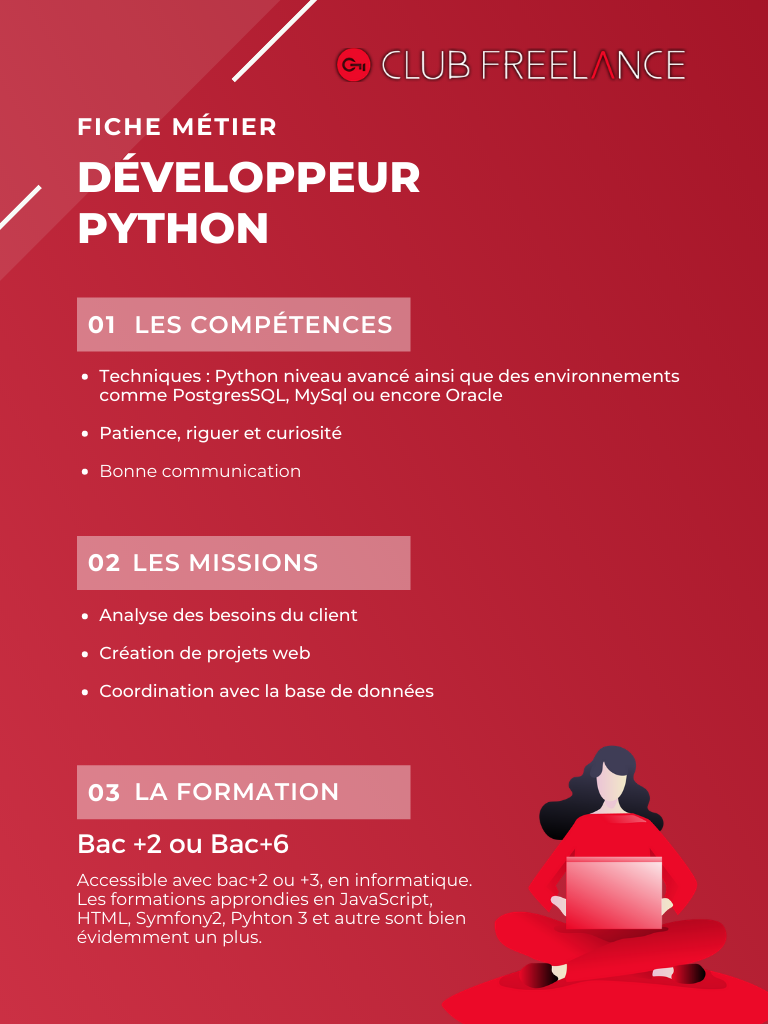 Fiche métier Développeur Python