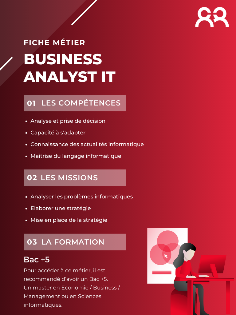 Business Analyst IT