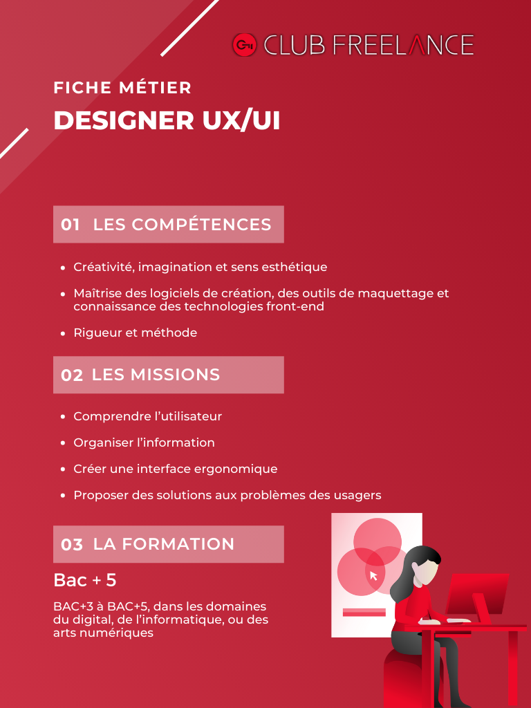 Designer UX/UI : Fiche métier