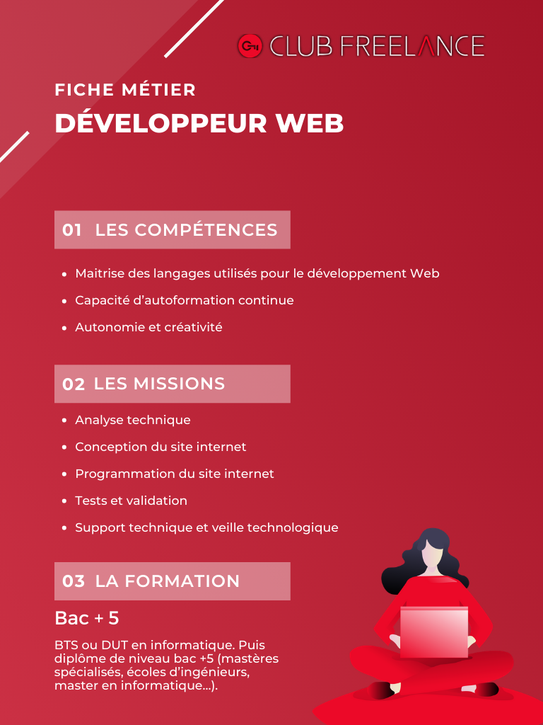 business plan developpeur web pdf