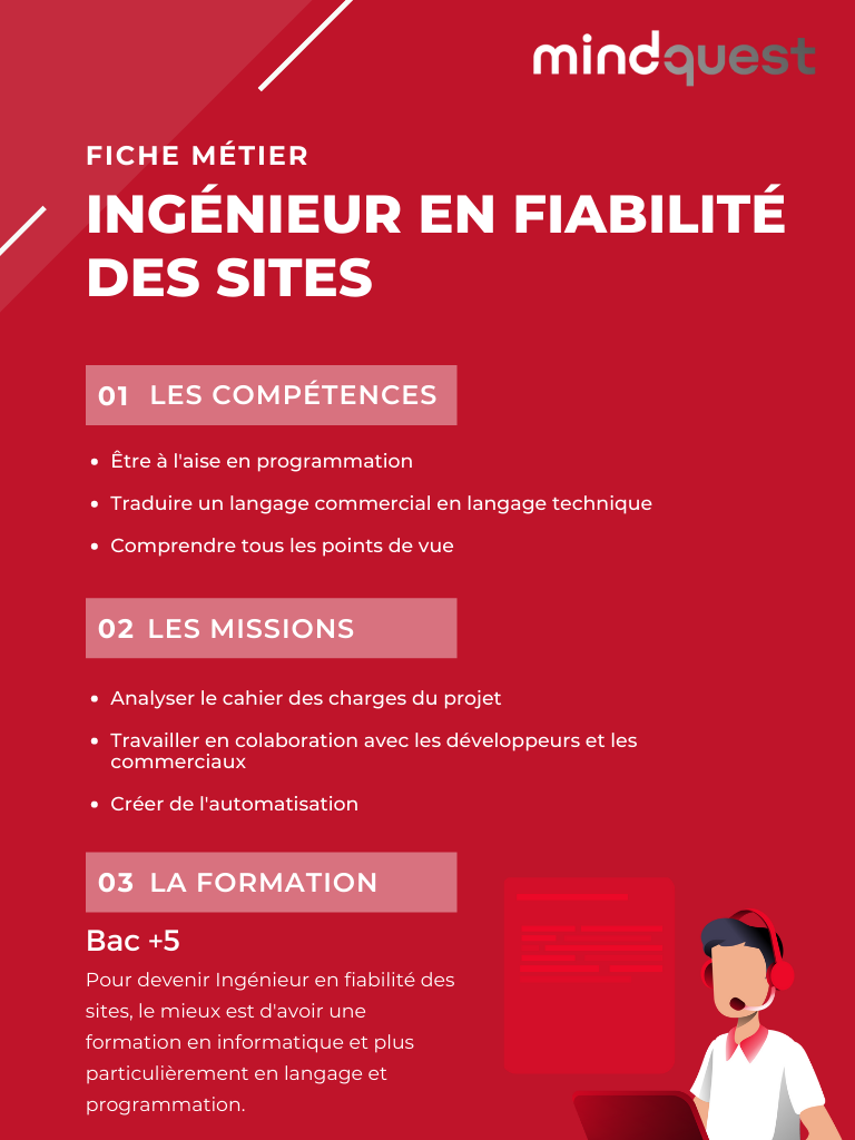 SRE (Site Reliability Engineer) : Fiche métier - Mindquest